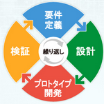 開発ソリューション - アドバンテック情報システム株式会社
